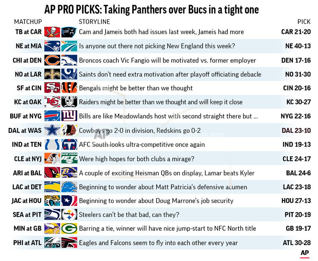 Graphic shows NFL team matchups and predicts the winners in Week 2 action; 3c x 4 1/2 inches; 146 mm x 114 mm;