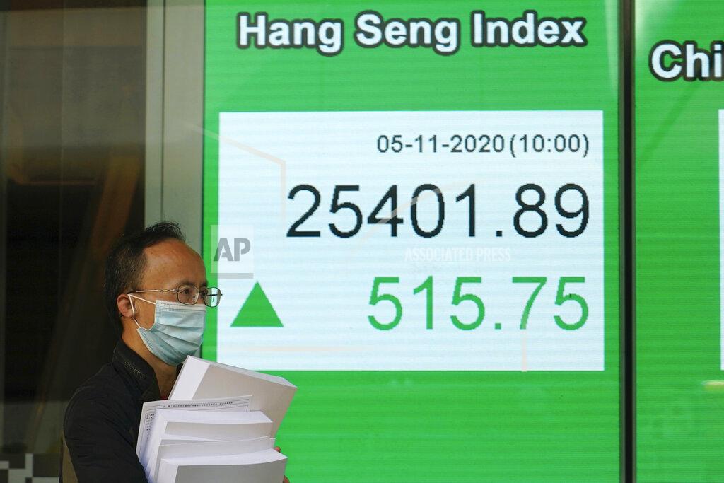 A man wearing a face mask walks past a bank's electronic board showing the Hong Kong share index in Hong Kong,, Thursday, Nov. 5, 2020. Asian shares have advanced after stocks rallied on Wall Street as investors embraced the upside of more gridlock in Washington, sending the S&P 500 index up 2.2%.(AP Photo/Kin Cheung)