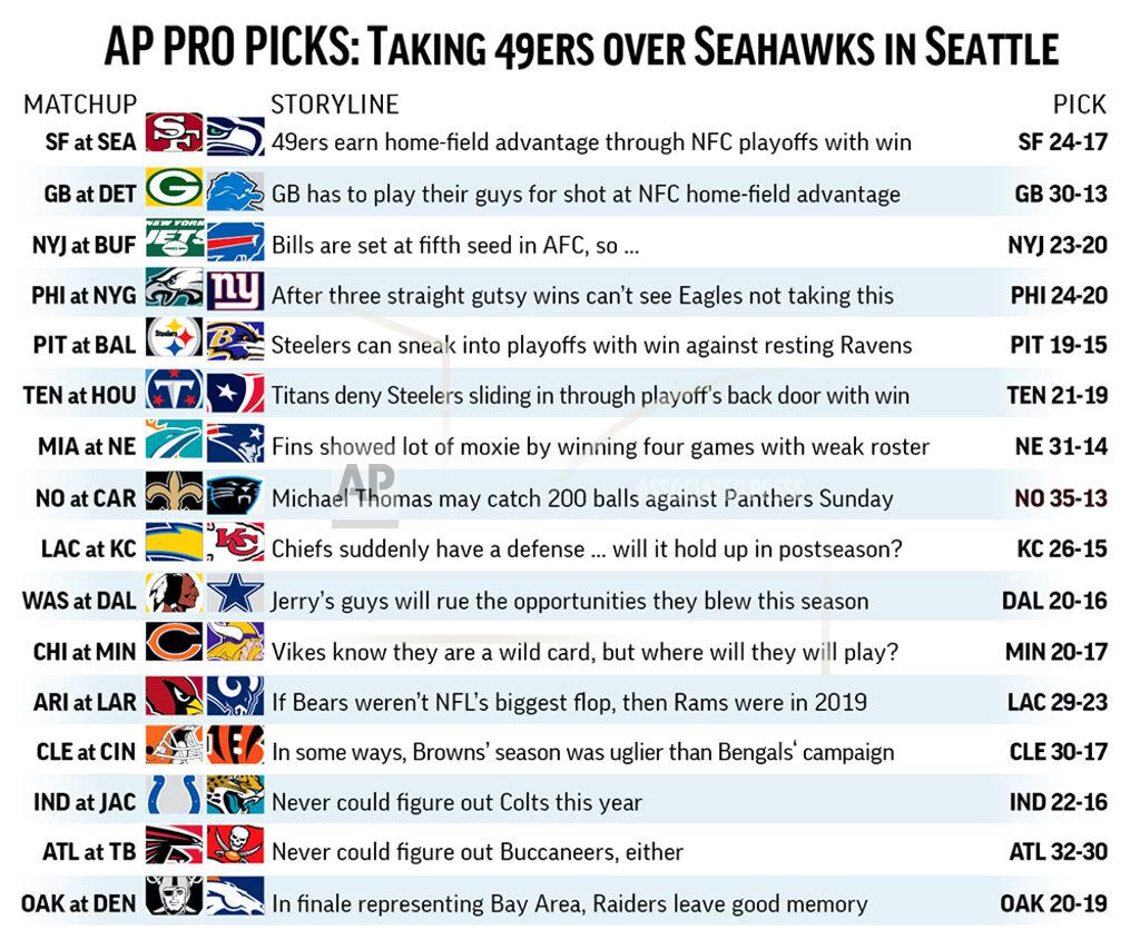 Graphic shows NFL team matchups and predicts the winners in Week 17 action; 3c x 4 1/2 inches; 146 mm x 114 mm;