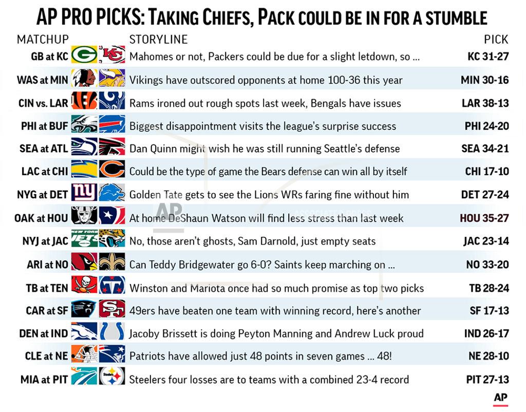 J.joconnell Graphic shows NFL team matchups and predicts the winners in Week 8 action; 3c x 4 3/8 inches; 146 mm x 111 mm;