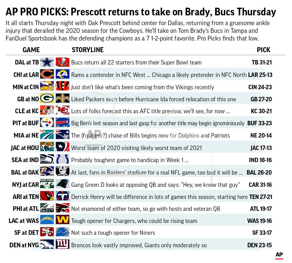 Graphic shows NFL team matchups and predicts the winners in Week 1 action; 3c x 4 1/2 inches