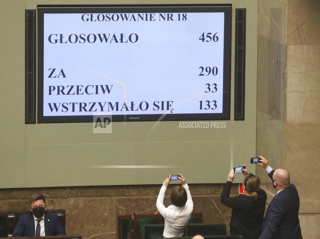 Czarek Sokolowski Members of Poland's parliament take photos of the result of a crucial vote in parliament in Warsaw, Poland, on Tuesday, May 4, 2021. Polish lawmakers have voted to approve the nation’s spending plan for the 58 billion euros ($70 billion) it expects to receive from the European Union’s pandemic recovery plan. (AP Photo/Czarek Sokolowski)