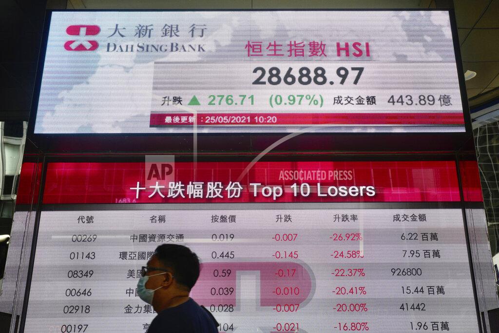 A man walks past a bank's electronic board showing the Hong Kong share index in Hong Kong Tuesday, May 25, 2021. Asian stock markets followed Wall Street higher Tuesday as inflation fears eased and investors regained an appetite for risk.(AP Photo/Vincent Yu)
