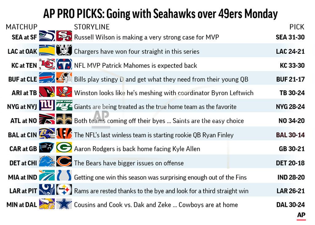J.joconnell Graphic shows NFL team matchups and predicts the winners in Week 10 action; 3c x 4 3/8 inches; 146 mm x 111 mm;
