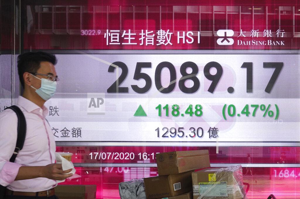 A man wearing a face mask walks past a bank's electronic board showing the Hong Kong share index at Hong Kong Stock Exchange Monday, July 20, 2020. Asian shares were mostly lower Monday as investors cautiously eyed the summit of European leaders discussing the pandemic crisis and coronavirus cases continued to soar in the U.S.(AP Photo/Vincent Yu)