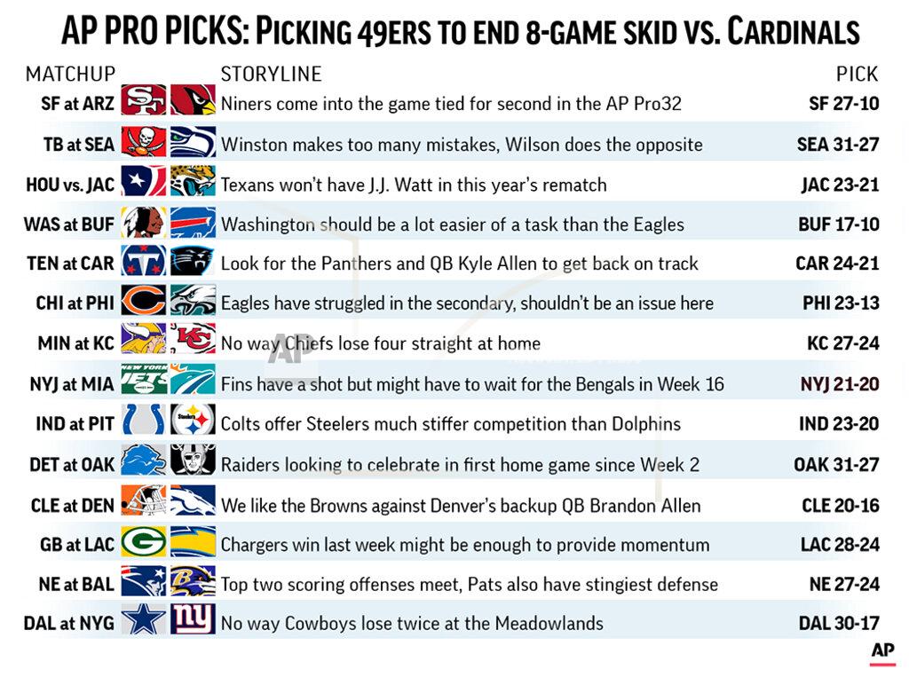 J.joconnell Graphic shows NFL team matchups and predicts the winners in Week 9 action; 3c x 4 3/8 inches; 146 mm x 111 mm;
