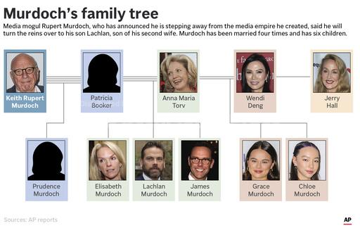 Who are Rupert Murdoch's children? What to know about t... - Vimarsana News