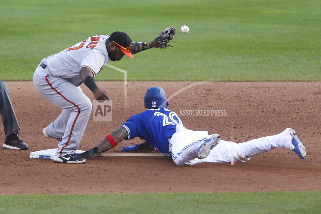 Toronto Blue Jays Jonathan Villar safely steals second base as Baltimore Orioles infielder Hanser Alberto drops the ball during the eighth inning of a baseball game, Sunday, Sept. 27, 2020, in Buffalo, N.Y. (AP Photo/Jeffrey T. Barnes)