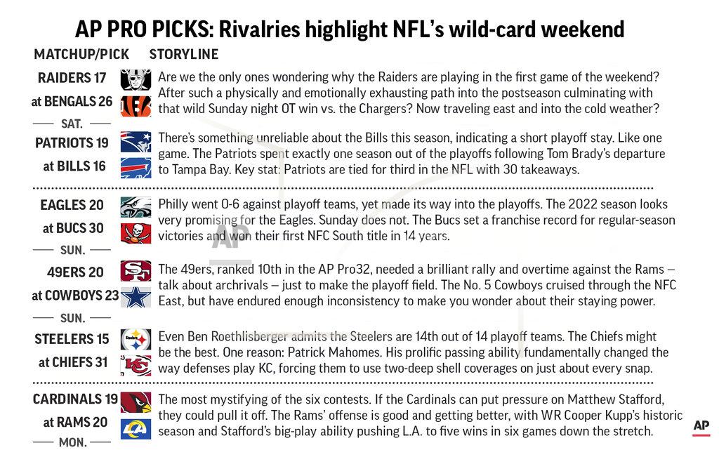 Graphic looks at NFL divisional round of the playoffs and predicts the winners; 3c x 3 1/2 inches