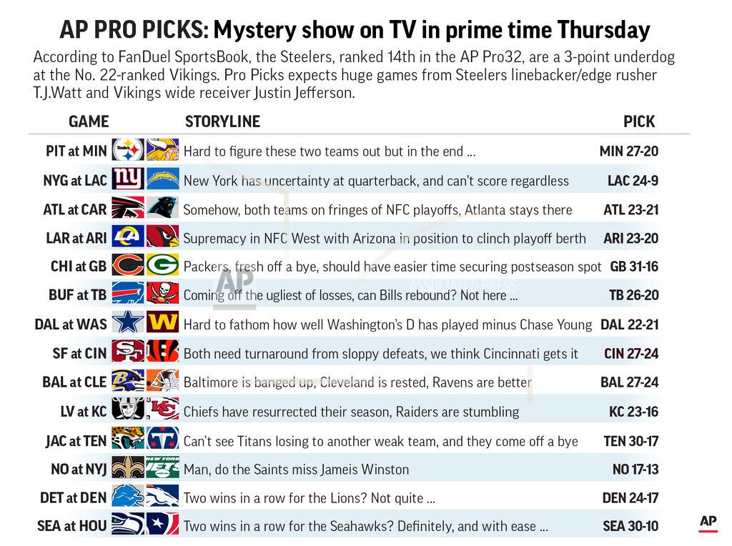 Graphic shows NFL team matchups and predicts the winners in Week 14 action; 3c x 7/8 inches