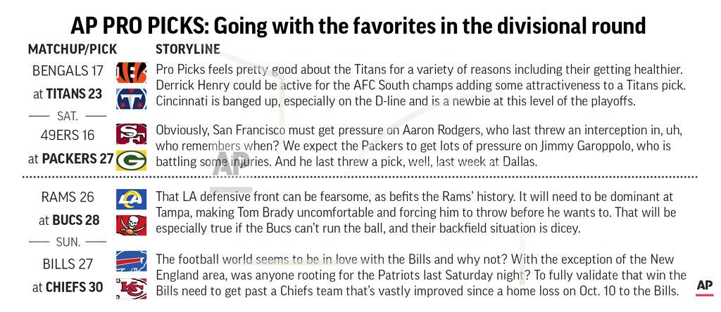Graphic looks at NFL divisional round of the playoffs and predicts the winners; 3c x 2 1/2 inches