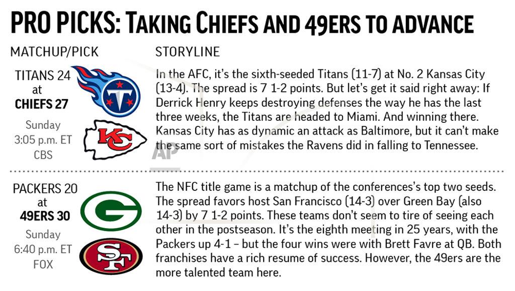 J.joconnell Graphic shows AFC and NFC team matchups and predicts outcome in conference playoff action;