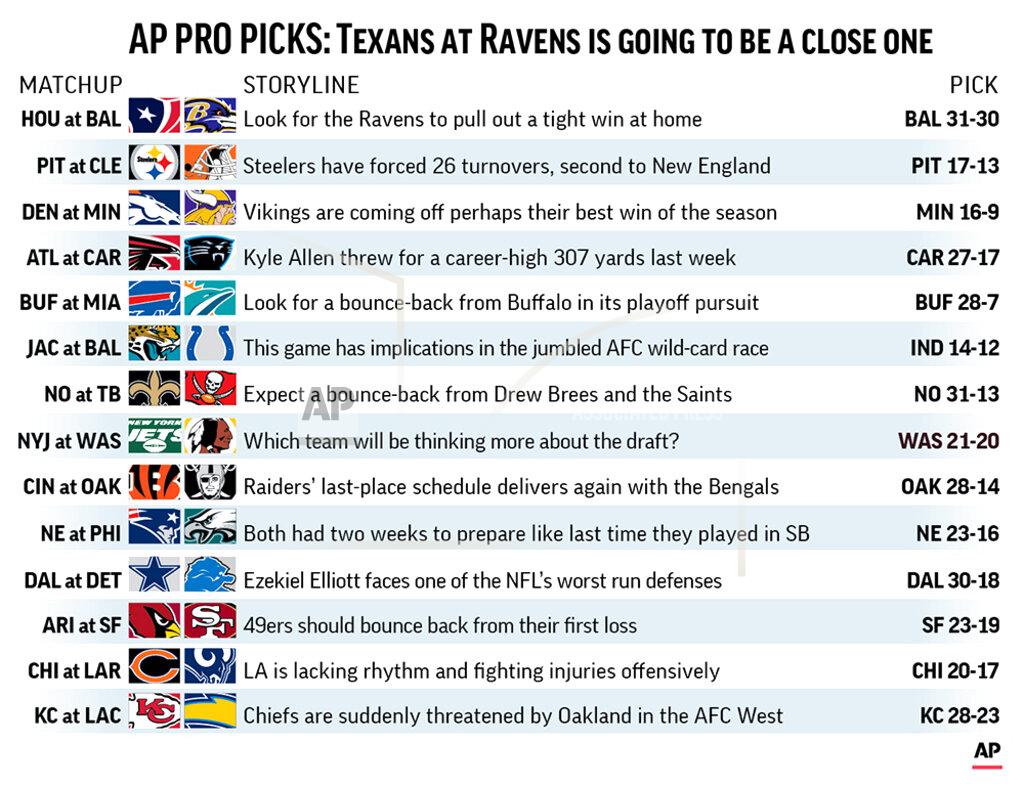 J.joconnell Graphic shows NFL team matchups and predicts the winners in Week 11 action; 3c x 4 1/8 inches; 146 mm x 104 mm;
