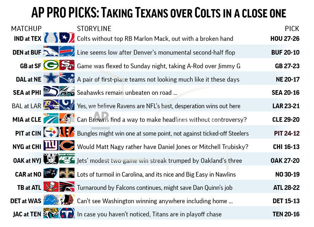 J.joconnell Graphic shows NFL team matchups and predicts the winners in Week 12 action; 3c x 4 1/8 inches; 146 mm x 104 mm;