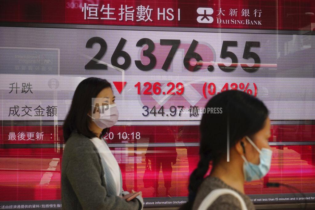 Kin Cheung People wearing face mask to protect against the coronavirus walk past a bank's electronic board showing the Hong Kong share index in Hong Kong, Thursday, Dec. 10, 2020. Stocks were mostly lower Thursday in Asia after weakness in technology companies’ shares led an overnight decline on Wall Street. (AP Photo/Kin Cheung)