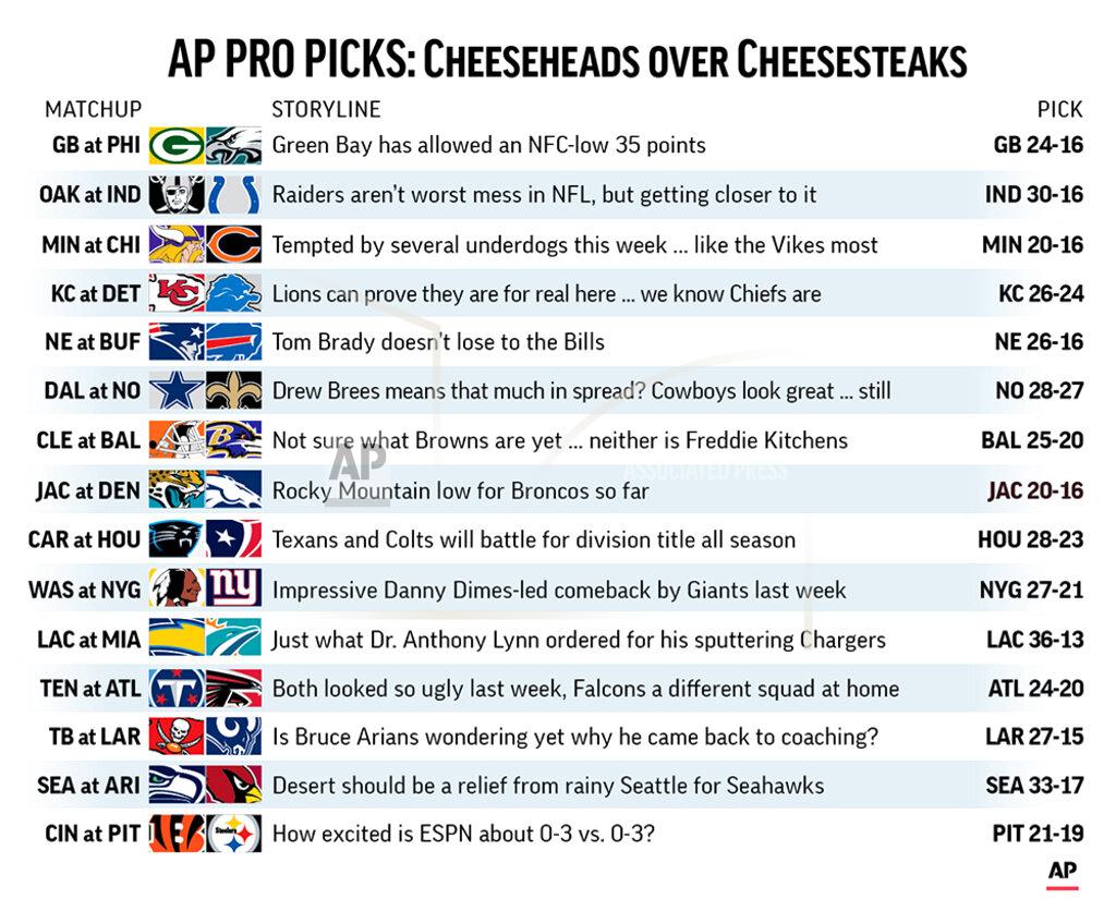J.joconnell Graphic shows NFL team matchups and predicts the winners in Week four action; 3c x 4 1/4 inches; 146 mm x 107 mm;