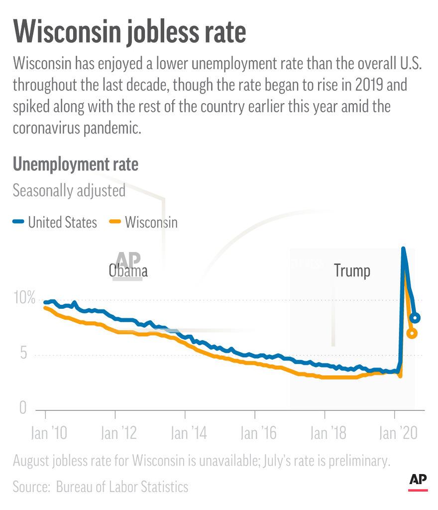 K.vineys The unemployment rate for Wisconsin and overall U.S. since 2010.;