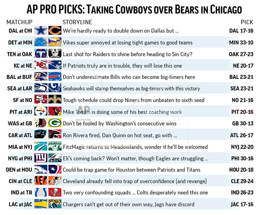 J.joconnell Graphic shows NFL team matchups and predicts the winners in Week 14 action; 3c x 4 1/2 inches; 146 mm x 114 mm;