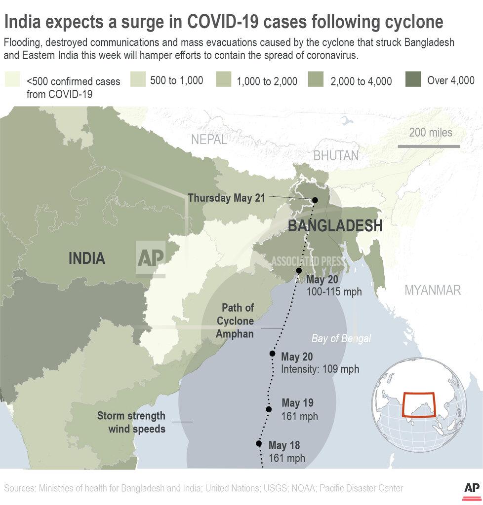 F.duckett Wide areas of coastal India and Bangladesh are flooded and millions of people are without power after Cyclone Amphan struck the region.;