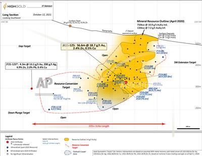 Figure 1. Johnson Tract Project – Longitudinal Section for the JT Deposit showing the location of Hole JT21-125 (Graphic: Business Wire)
