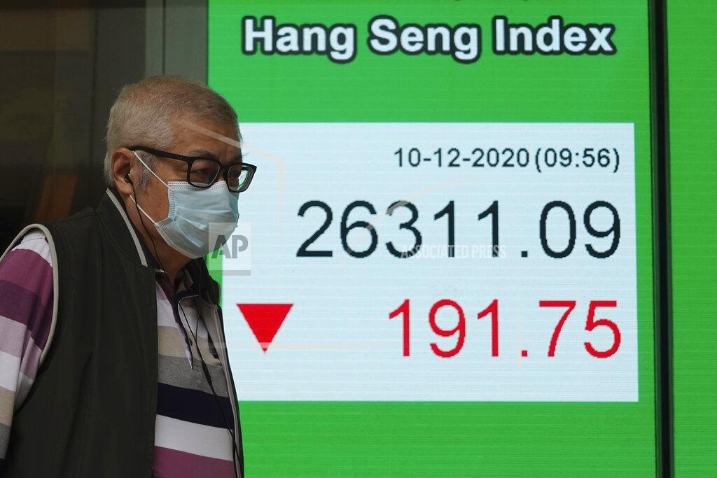 Kin Cheung A man wearing a face mask to protect against the coronavirus walks past a bank's electronic board showing the Hong Kong share index in Hong Kong, Thursday, Dec. 10, 2020. Stocks were mostly lower Thursday in Asia after weakness in technology companies’ shares led an overnight decline on Wall Street. (AP Photo/Kin Cheung)