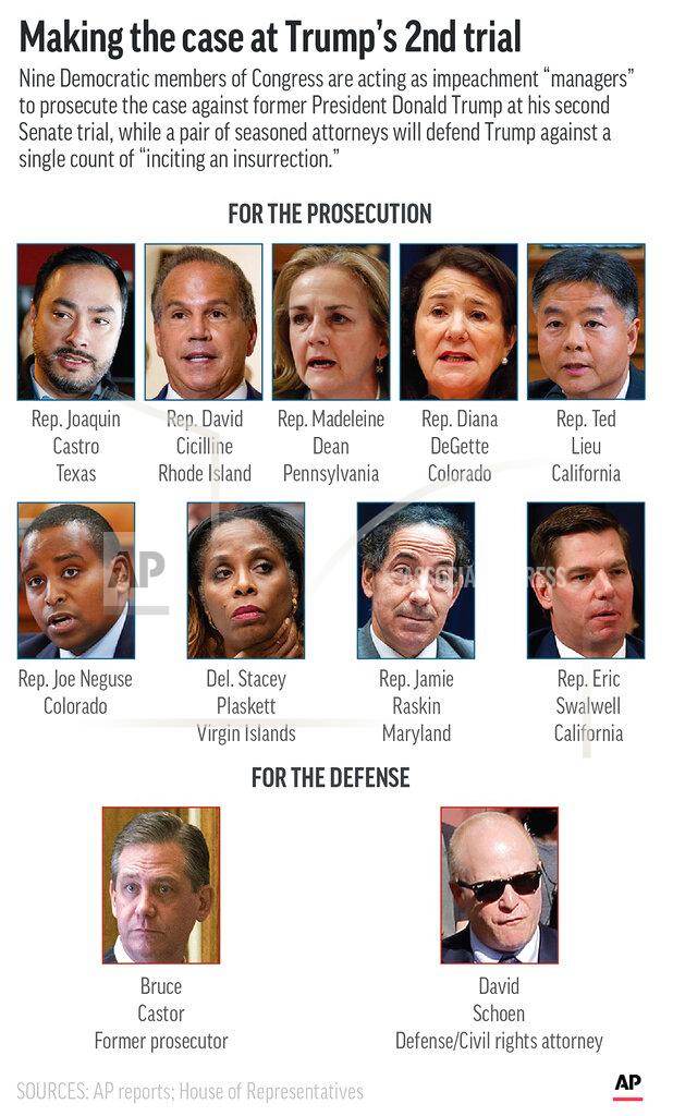 Kevin S. Vineys Key players in the Senate impeachment trial prosecution and defense of former President Donald Trump. (AP Graphic)