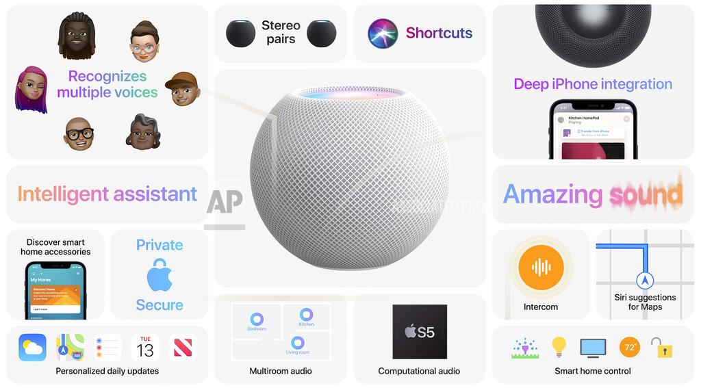 Uncredited This image provided by Apple displays features of the new HomePod Mini that Apple unveiled Tuesday, Oct. 13, 2020. The new HomePod Mini will cost almost $100. It will integrate Apple's own music service, of course, with Pandora and Amazon's music service in “coming months.” (Apple via AP)