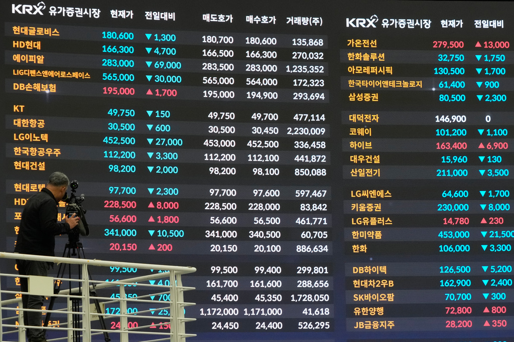 A TV camera man works in front of a screen showing stock prices at the Korea Exchange in Seoul, South Korea, Tuesday, Oct. 13, 2026. (AP Photo/Ahn Young-joon)