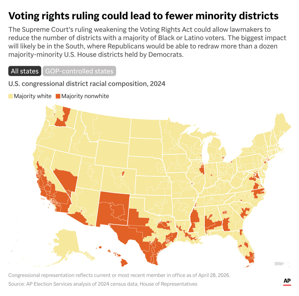 The Supreme Court issued a ruling Wednesday that weakened a key part of the Voting Rights Act. (AP Digital Embed)