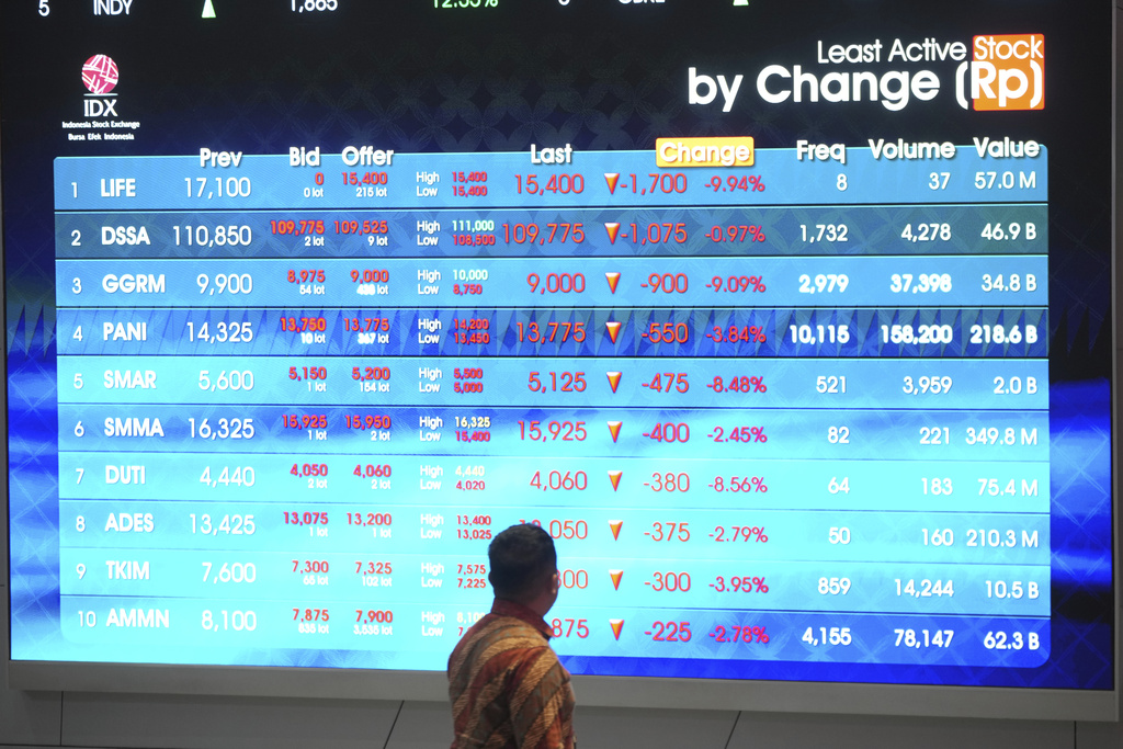 A man watches stock prices displayed on an electronic board at the Indonesia Stock Exchange in Jakarta, Indonesia, Tuesday, Sept. 9, 2025.(AP Photo/Tatan Syuflana)