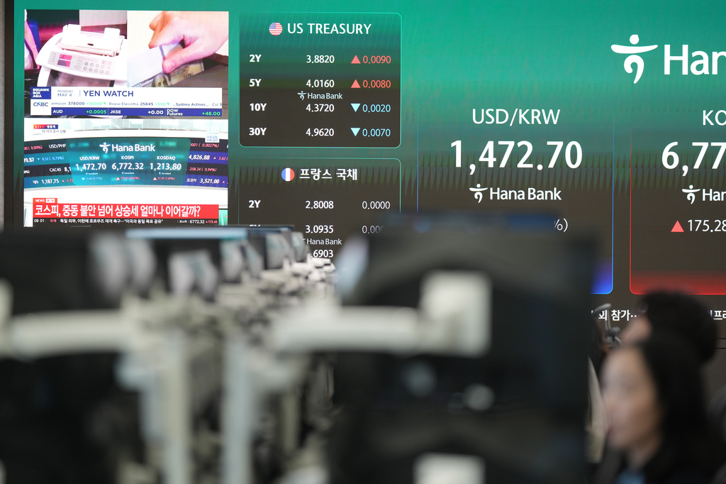 The screen showing the foreign exchange rate between U.S. dollar and South Korean won is seen at a dealing room of Hana Bank in Seoul, South Korea, Monday, May 4, 2026. (AP Photo/Lee Jin-man)