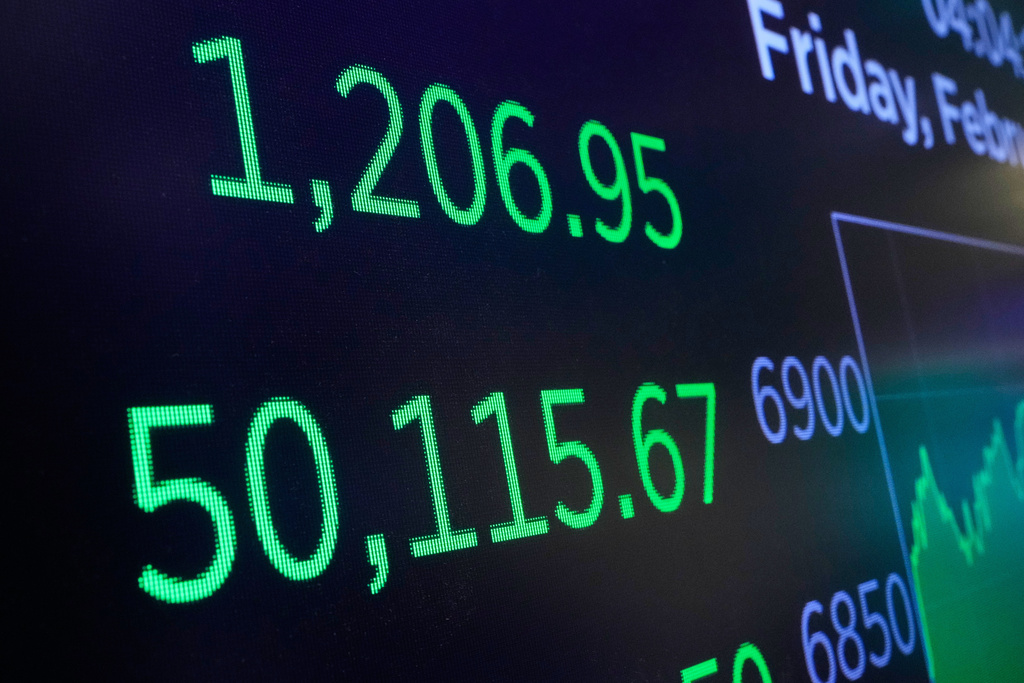 A screen above a trading post on the floor of the New York Stock Exchange displays the closing number for the Dow Jones industrial average, Friday, Feb. 6, 2026, as it closed above the 50,000 level for the first time. (AP Photo/Richard Drew)