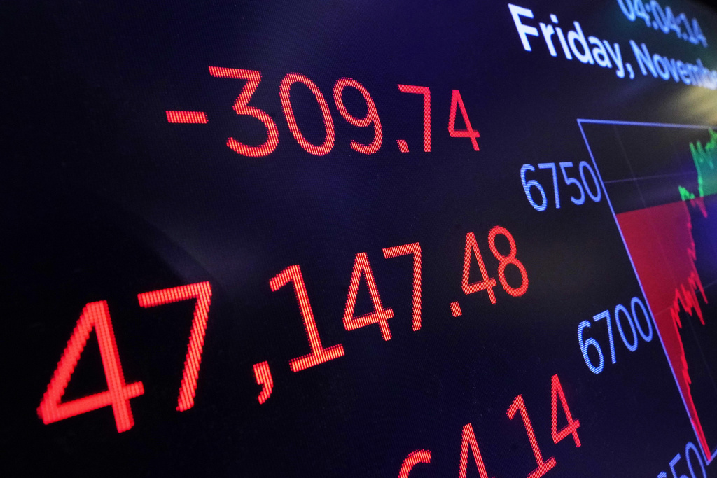 A board above the trading floor of the New York Stock Exchange displays the closing number for the Dow Jones industrial average Friday, Nov. 14, 2025. (AP Photo/Richard Drew)