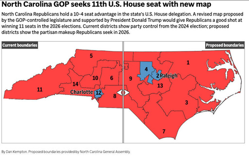 NORTH-CAROLINA-REDISTRICTING — Interactive. This digital embed allows readers to scrub between North Carolina's current congressional districts and the new districts proposed by the North Carolina General Assembly. This interactive is current as of Oct 20, 2025 and will not update. Source: North Carolina General Assembly. NORTH-CAROLINA-REDISTRICTING — Interactive. This digital embed allows readers to scrub between North Carolina's current congressional districts and the new districts proposed by the North Carolina General Assembly. This interactive is current as of Oct 20, 2025 and will not update. Source: North Carolina General Assembly.