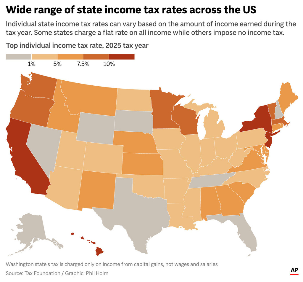 The image above shows a U.S. state map that highlights the top individual income tax rates for the 2025 tax year. (AP Digital Embed)