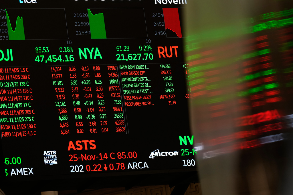 Financial information is displayed on the floor at the New York Stock Exchange in New York, Tuesday, Nov. 11, 2025. (AP Photo/Seth Wenig)