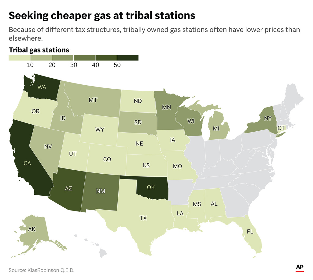 Deals at the pump are to be found at many of the nearly 500 tribally owned convenience stores with gas stations across the U.S. (AP Digital Embed)