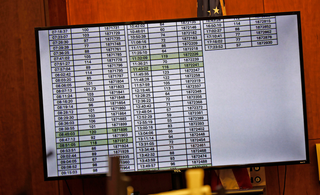 Heart rate details taken from the Apple Watch worn by Lindsay Clancy displayed by the prosecution during Clancy's murder trial at Plymouth Superior Court in Plymouth, Mass., Monday, Aug. 17 2026. (Greg Der/The Patriot Ledger via AP, Pool)