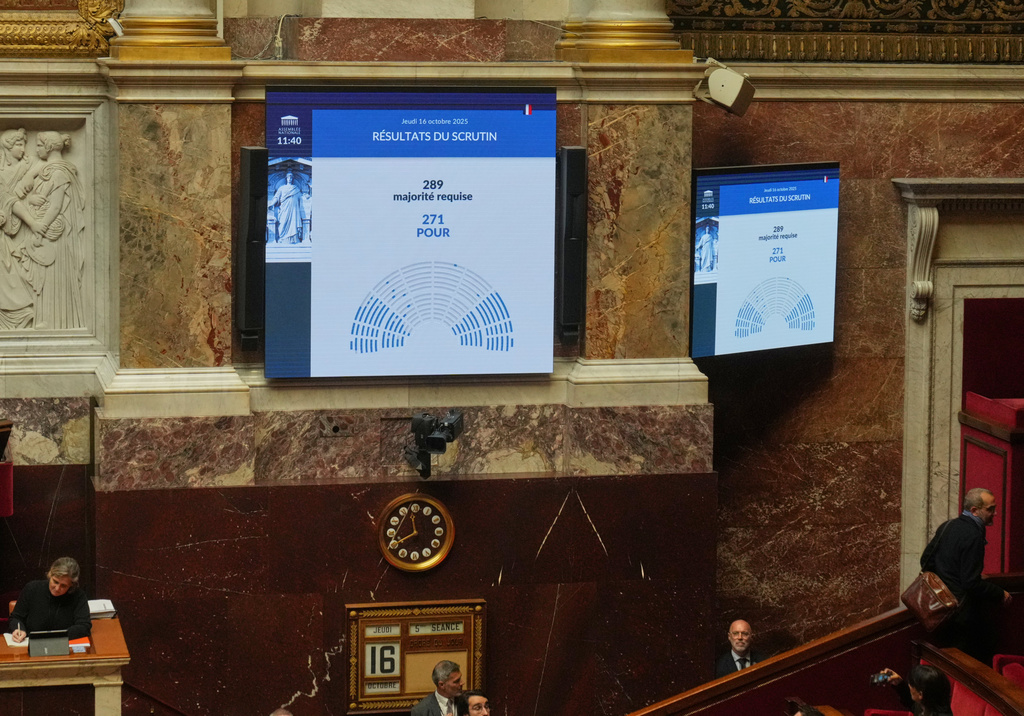 A scoreboard at the National Assembly shows the results of a no-confidence motion vote on French Prime Minister Sébastien Lecornu's government in Paris, Thursday, Oct. 16, 2025. (AP Photo/Thibault Camus).