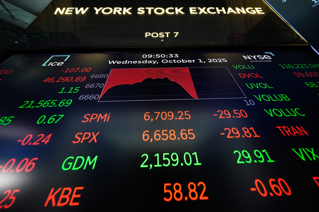 Financial information is displayed as traders work on the floor at the New York Stock Exchange in New York, Wednesday, Oct. 1, 2025. (AP Photo/Seth Wenig)