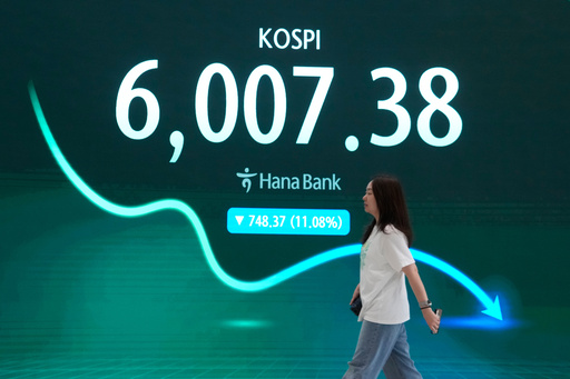 South Korea Kospi share index falls 8 %, other Asian shares are also mostly lower