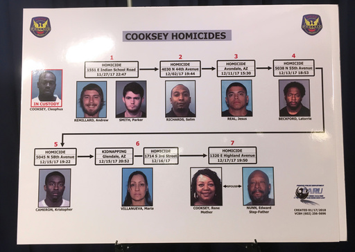 FILE - A list of nine homicide victims all linked to a convicted felon is displayed by the Phoenix Police Department at a news conference Jan. 18, 2018 in Phoenix. (AP Photo/Terry Tang, File) FILE - A list of nine homicide victims all linked to a convicted felon is displayed by the Phoenix Police Department at a news conference Jan. 18, 2018 in Phoenix. (AP Photo/Terry Tang, File)