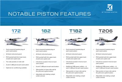 Enhanced Cessna High-Wing Piston Aircraft Enter into Service Following First Deliveries - Vimarsana News