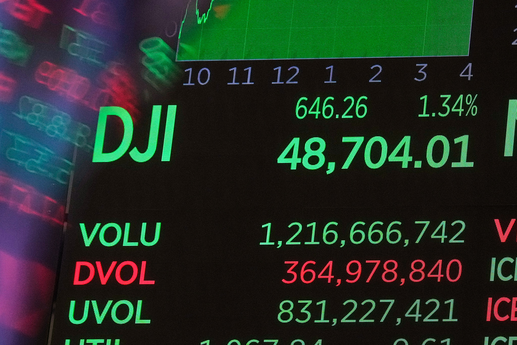 A board above the trading floor of the New York Stock Exchange displays the closing number for the Dow Jones industrial average, Thursday, Dec. 11, 2025. (AP Photo/Richard Drew)