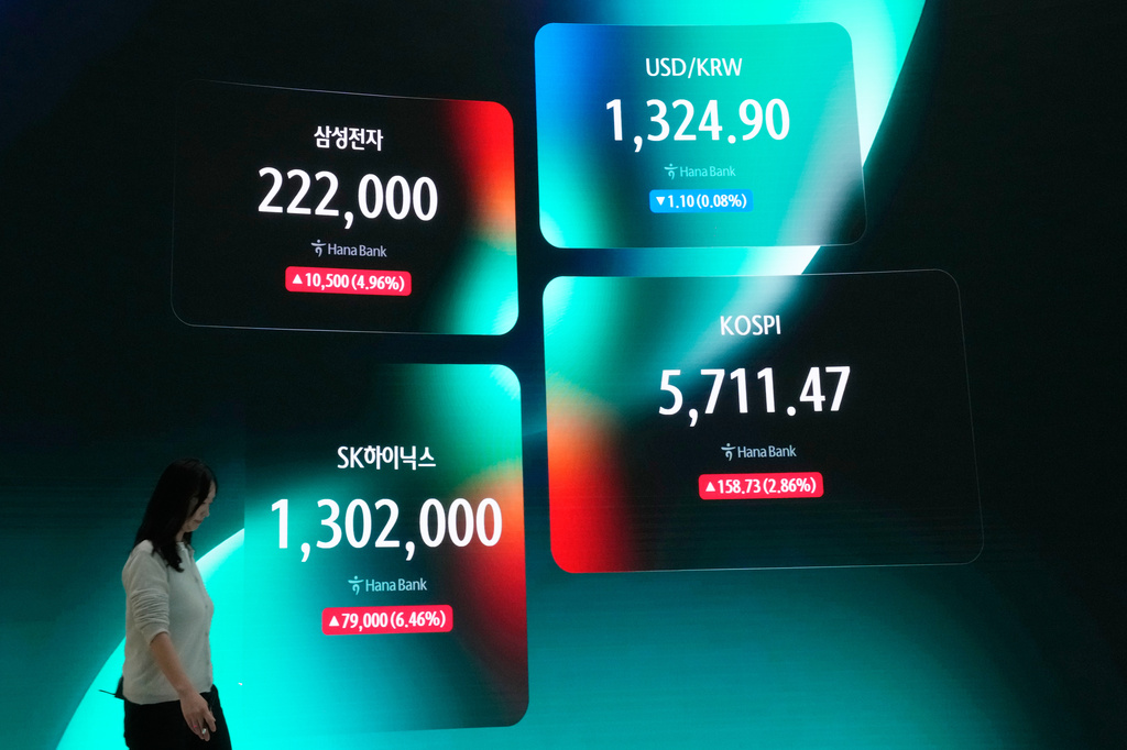 A screen shows the Korea Composite Stock Price Index (KOSPI), the foreign exchange rate between U.S. Dollar and South Korean Won, SK Hynix and Samsung Electronics Co. stock price at the foreign exchange dealing room of the Hana Bank headquarters in Seoul, South Korea, Wednesday, Oct. 21, 2026. (AP Photo/Ahn Young-joon)