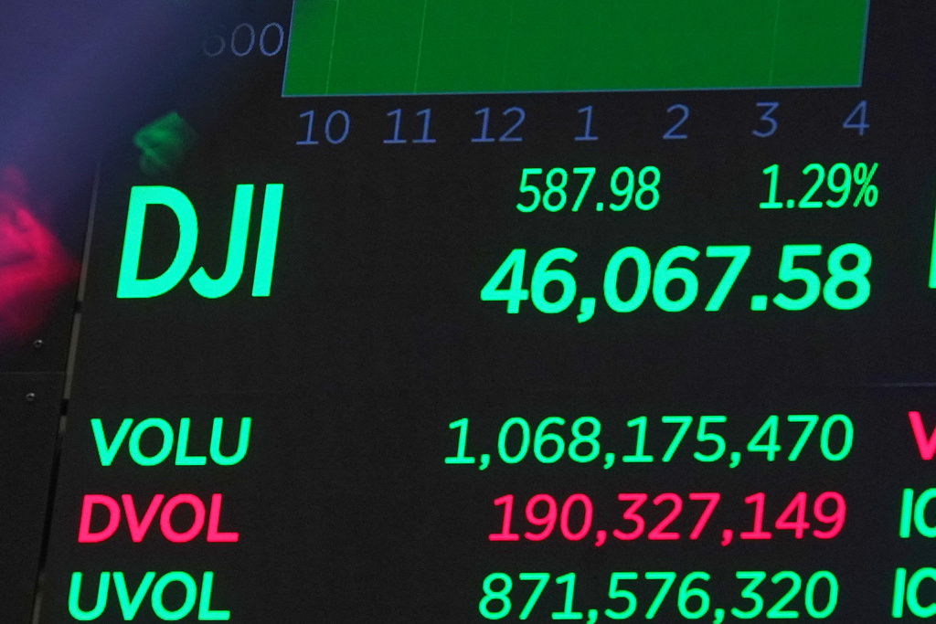 A board above the New York Stock Exchange trading floor displays the closing number for the Dow Jones industrial average, Monday, Oct. 13, 2025. (AP Photo/Richard Drew)
