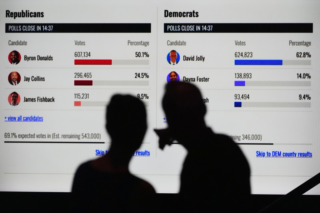 Attendees watch results at a primary election night watch party for Florida Democratic gubernatorial candidate David Jolly on Tuesday, Aug. 18, 2026, in Miami Lakes, Fla. (AP Photo/Rebecca Blackwell)