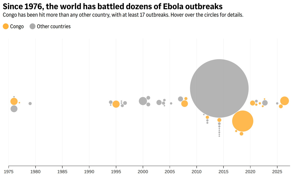 Chart showing historic Ebola outbreaks. (AP Digital Embed)
