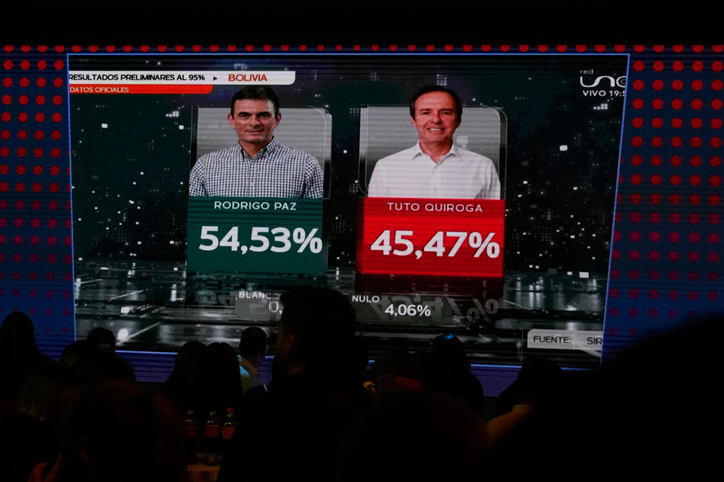 A screen at the campaign bunker of presidential candidate Jorge "Tuto" Quiroga shows him trailing Rodrigo Paz in preliminary results of the presidential runoff election in La Paz, Bolivia, Sunday, Oct. 19, 2025. (AP Photo/Juan Karita)