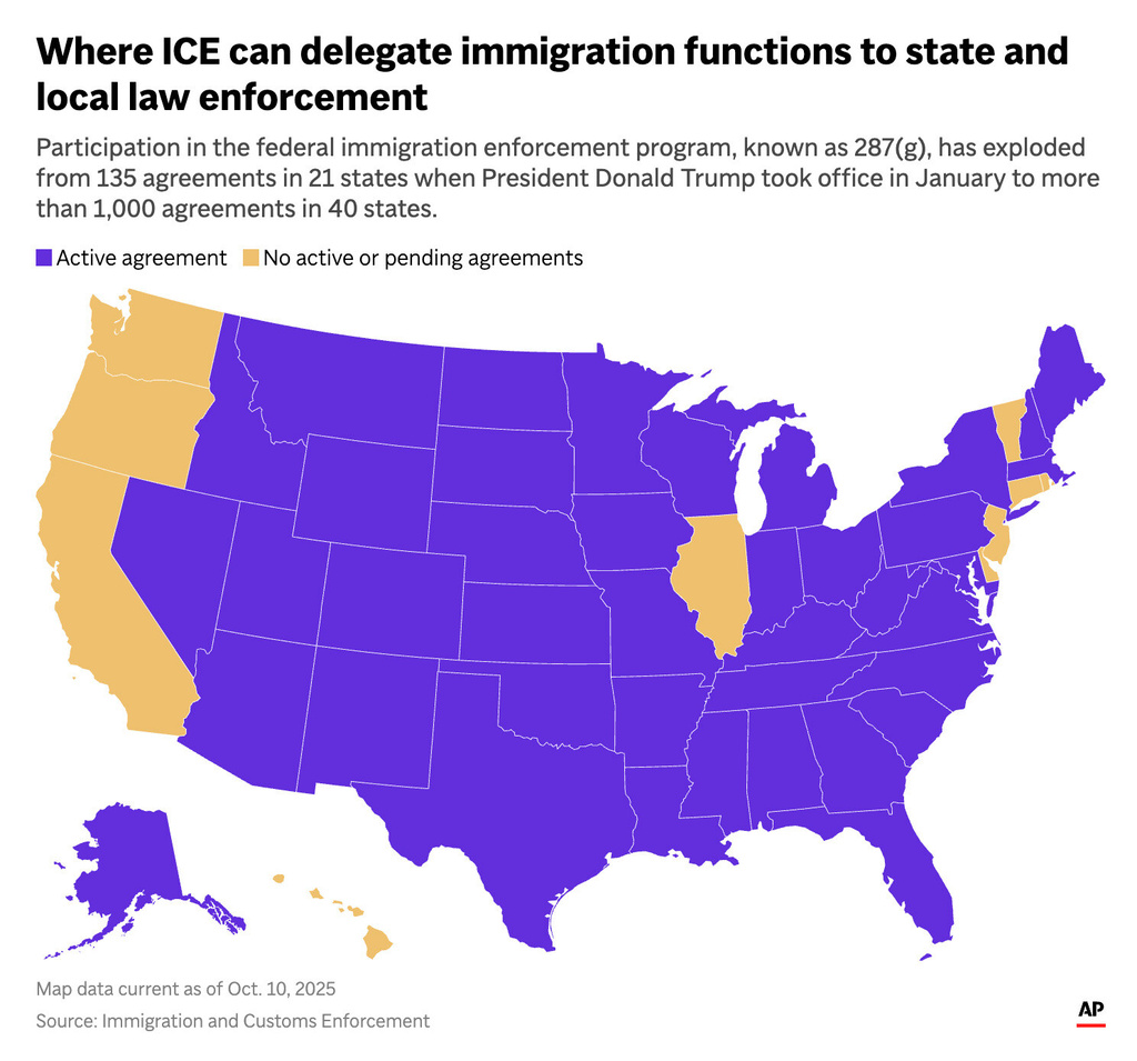 The map above highlights the states that have active agreements with ICE that allows state and local law enforcement to conduct immigration functions under ICE and those that do not allow it. (AP Digital Embed)